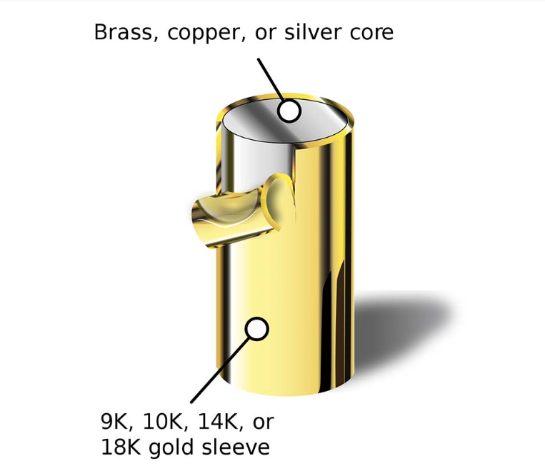Gold Filled Jewelry