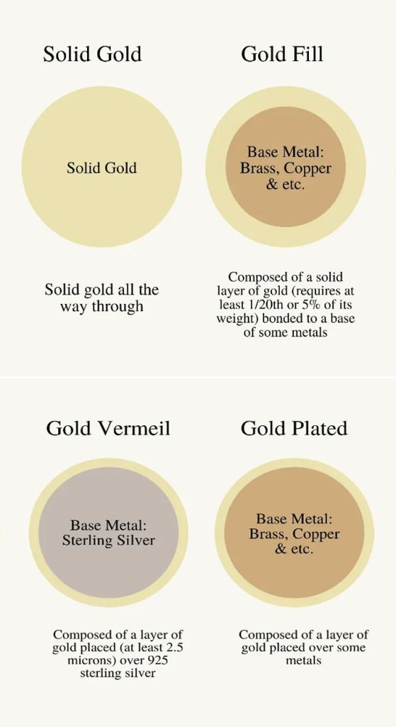 gold-JEWELRY