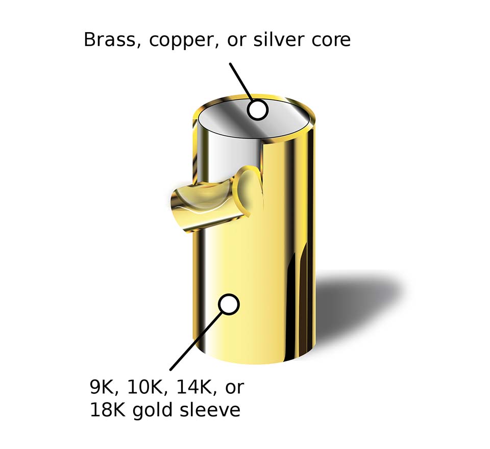 ensless gold filled base material