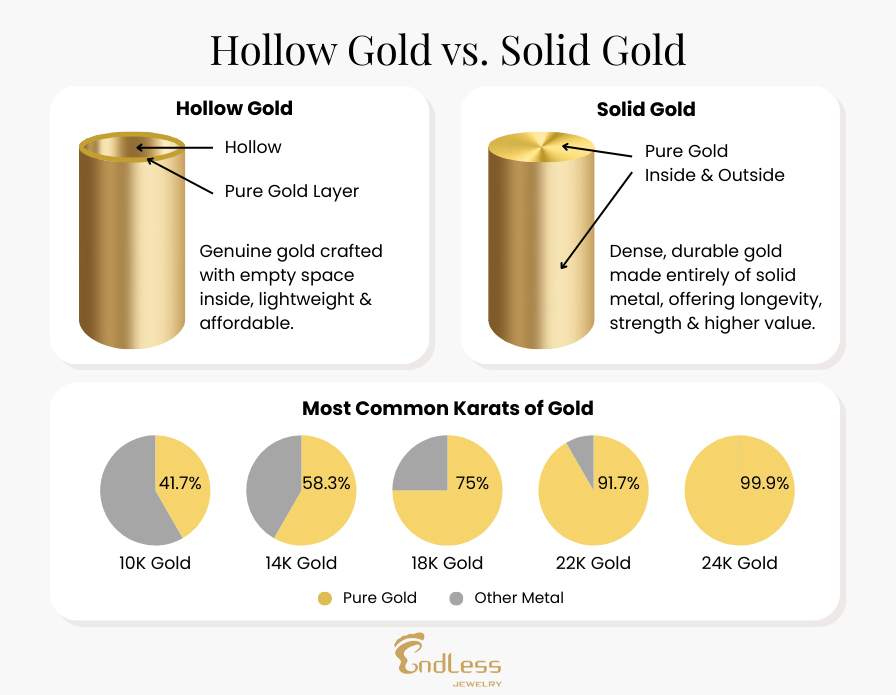 Difference-between-Hollow-and-Solid-Gold