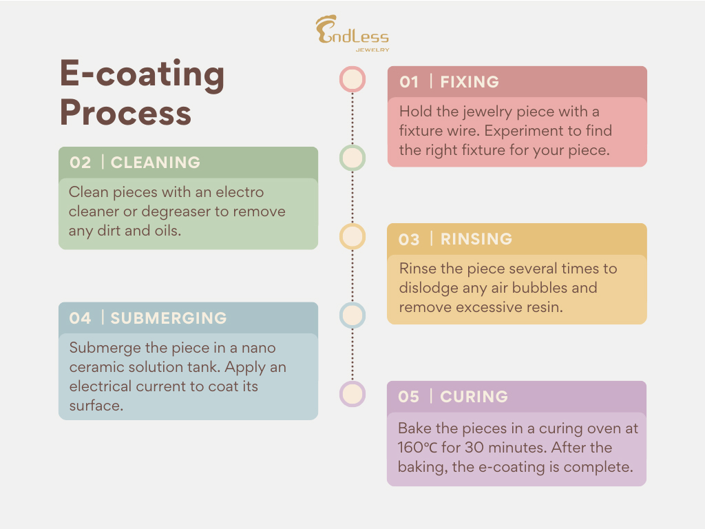 difference between e coating electroplating and enameling