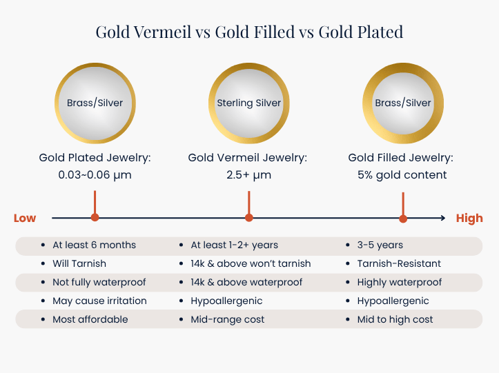 Gold-Vermeil-vs-Gold-Filled-vs-Gold-Plated