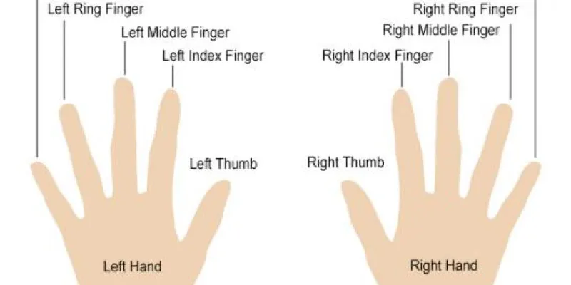 ring hand