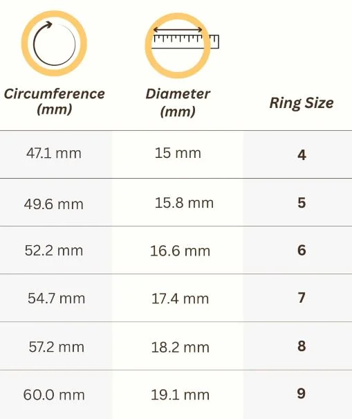 ring size