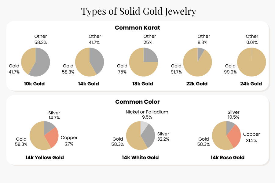 Types-of-Solid-Gold-Jewelry