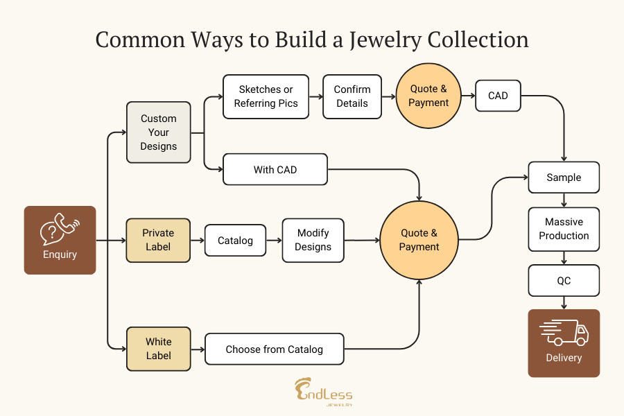 Popular Methods for Building a Jewelry Collection
