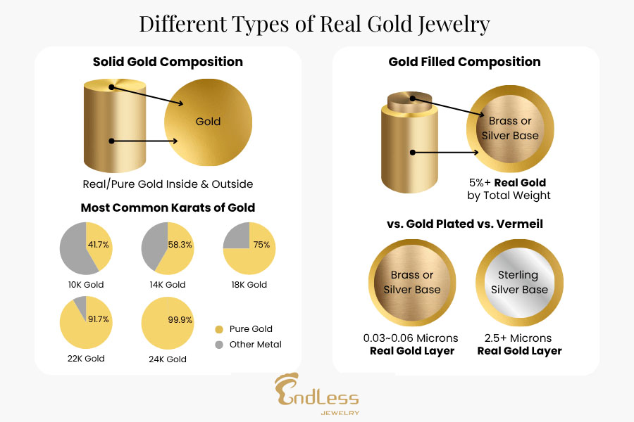 Different Types of Gold - 2
