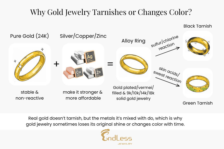 Why Gold Jewelry Tarnishes or Changes Color