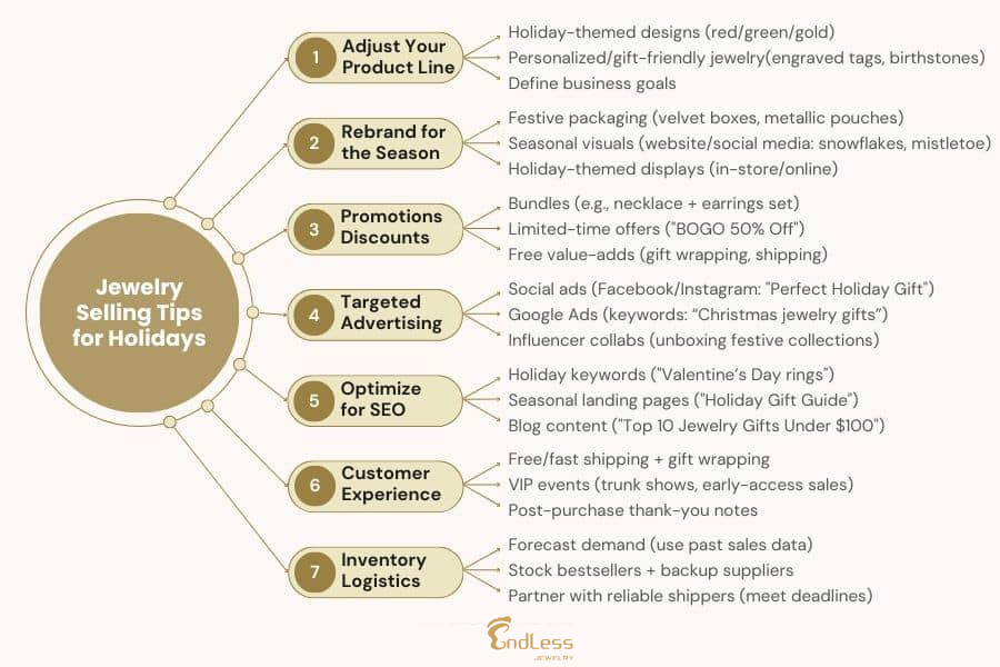 Top Jewelry Selling Tips for Holidays