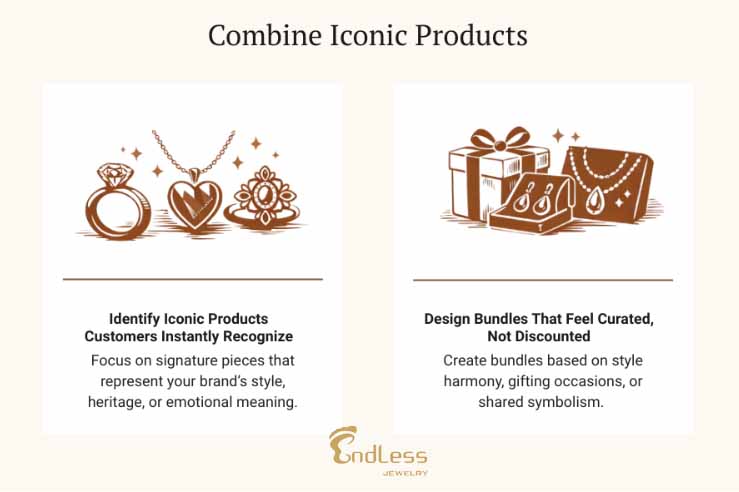 combine iconic products