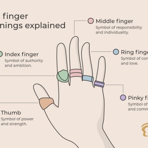 Ring finger meanings explained