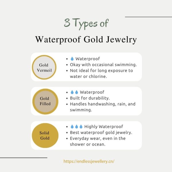 What Type of Gold Jewelry Is Waterproof